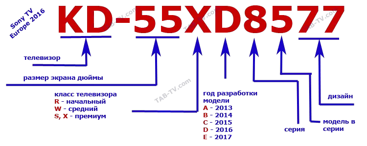 расшифровка номера модели телевизора сони
