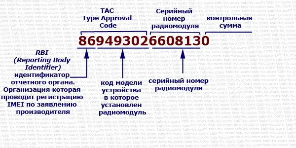 в телефоне 2 imei кода почему. картинка в телефоне 2 imei кода почему. в телефоне 2 imei кода почему фото. в телефоне 2 imei кода почему видео. в телефоне 2 imei кода почему смотреть картинку онлайн. смотреть картинку в телефоне 2 imei кода почему.