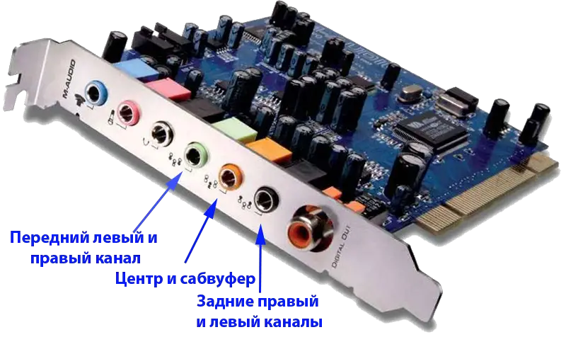Звуковая карта это дополнительное компьютерное оборудование позволяющее преобразовывать звук из