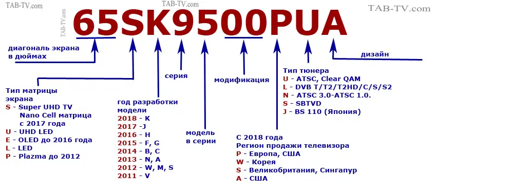 Модели телевизоров lg по годам выпуска в картинках