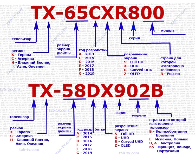 как узнать модель телевизора panasonic. %D0%BC%D0%B0%D1%80%D0%BA%D0%B8%D1%80%D0%BE%D0%B2%D0%BA%D0%B0 %D1%82%D0%B5%D0%BB%D0%B5%D0%B2%D0%B8%D0%B7%D0%BE%D1%80%D0%BE%D0%B2 Panasonic full 214 2019. как узнать модель телевизора panasonic фото. как узнать модель телевизора panasonic-%D0%BC%D0%B0%D1%80%D0%BA%D0%B8%D1%80%D0%BE%D0%B2%D0%BA%D0%B0 %D1%82%D0%B5%D0%BB%D0%B5%D0%B2%D0%B8%D0%B7%D0%BE%D1%80%D0%BE%D0%B2 Panasonic full 214 2019. картинка как узнать модель телевизора panasonic. картинка %D0%BC%D0%B0%D1%80%D0%BA%D0%B8%D1%80%D0%BE%D0%B2%D0%BA%D0%B0 %D1%82%D0%B5%D0%BB%D0%B5%D0%B2%D0%B8%D0%B7%D0%BE%D1%80%D0%BE%D0%B2 Panasonic full 214 2019.