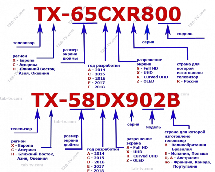 как узнать модель телевизора panasonic. %D0%BC%D0%B0%D1%80%D0%BA%D0%B8%D1%80%D0%BE%D0%B2%D0%BA%D0%B0 %D1%82%D0%B5%D0%BB%D0%B5%D0%B2%D0%B8%D0%B7%D0%BE%D1%80%D0%BE%D0%B2 Panasonic full. как узнать модель телевизора panasonic фото. как узнать модель телевизора panasonic-%D0%BC%D0%B0%D1%80%D0%BA%D0%B8%D1%80%D0%BE%D0%B2%D0%BA%D0%B0 %D1%82%D0%B5%D0%BB%D0%B5%D0%B2%D0%B8%D0%B7%D0%BE%D1%80%D0%BE%D0%B2 Panasonic full. картинка как узнать модель телевизора panasonic. картинка %D0%BC%D0%B0%D1%80%D0%BA%D0%B8%D1%80%D0%BE%D0%B2%D0%BA%D0%B0 %D1%82%D0%B5%D0%BB%D0%B5%D0%B2%D0%B8%D0%B7%D0%BE%D1%80%D0%BE%D0%B2 Panasonic full.