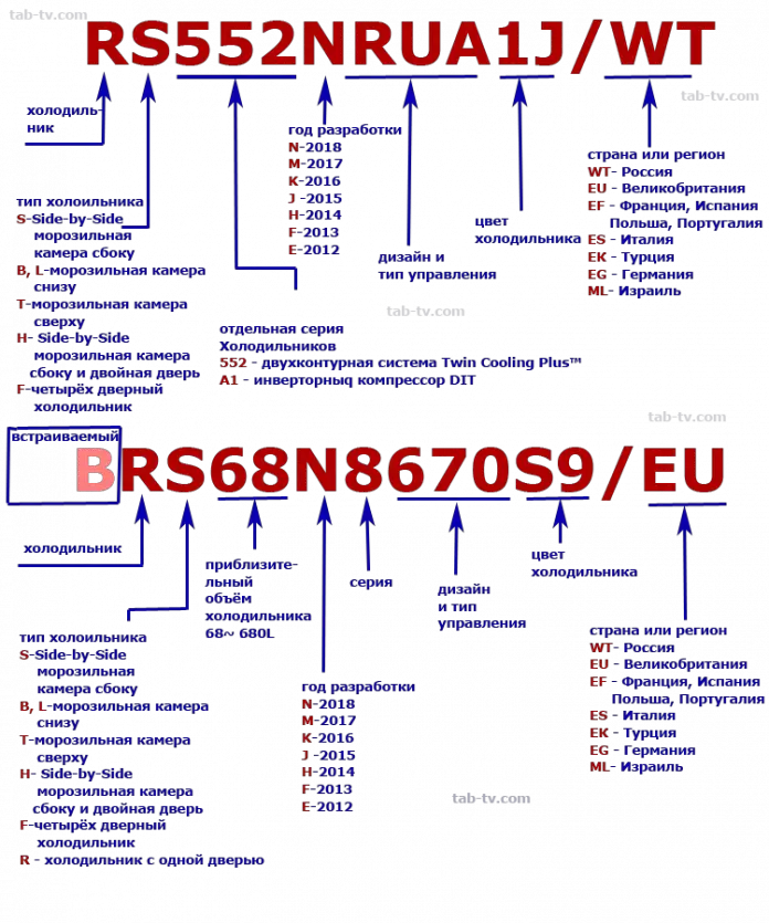 как узнать год выпуска холодильника samsung. %D0%BC%D0%B0%D1%80%D0%BA%D0%B8%D1%80%D0%BE%D0%B2%D0%BA%D0%B0 %D1%85%D0%BE%D0%BB%D0%BE%D0%B4%D0%B8%D0%BB%D1%8C%D0%BD%D0%B8%D0%BA%D0%BE%D0%B2 Samsung. как узнать год выпуска холодильника samsung фото. как узнать год выпуска холодильника samsung-%D0%BC%D0%B0%D1%80%D0%BA%D0%B8%D1%80%D0%BE%D0%B2%D0%BA%D0%B0 %D1%85%D0%BE%D0%BB%D0%BE%D0%B4%D0%B8%D0%BB%D1%8C%D0%BD%D0%B8%D0%BA%D0%BE%D0%B2 Samsung. картинка как узнать год выпуска холодильника samsung. картинка %D0%BC%D0%B0%D1%80%D0%BA%D0%B8%D1%80%D0%BE%D0%B2%D0%BA%D0%B0 %D1%85%D0%BE%D0%BB%D0%BE%D0%B4%D0%B8%D0%BB%D1%8C%D0%BD%D0%B8%D0%BA%D0%BE%D0%B2 Samsung.