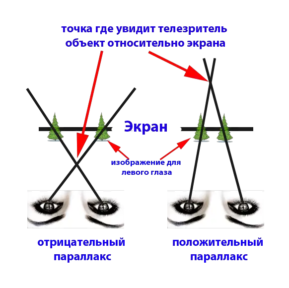 Базис и параллакс на рисунке