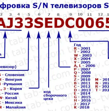 Самый Новый Телевизор Самсунг 2022 Года