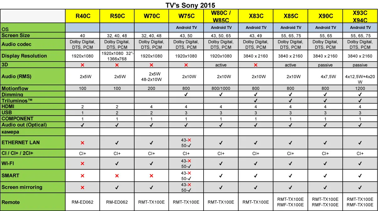 Типы телевизоров samsung. Таблица телевизоров самсунг 2021. Сравнительная таблица ТВ самсунг 2021. Сравнительная таблица телевизоров LG 2014 года. Сравнительная таблица телевизоров самсунг 2021.