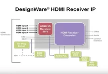 Поддержка быстрого определения разъема HDMI (HDMI Quick Switch), описание