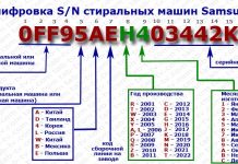 Серийный номер стиральной машины Samsung 1990-2022