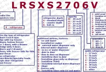 Расшифровка номера модели холодильника LG, США, Канада 2016-2022