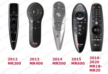 Список совместимости LG Magic Remote 2011-2024 год