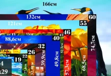 Размер экрана телевизора и монитора, высота и ширина в зависимости от диагонали