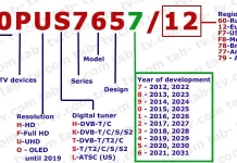 Номер модели телевизора Philips по годам 2012-2024 расшифровка