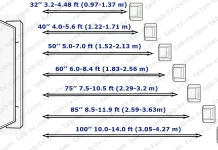 Размер телевизора — калькулятор расстояния, выберите размер телевизора