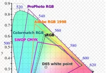 Цветовое пространство Adobe RGB, sRGB, NTSC, REC 2020, цветовая модель SMYK сравнение объяснение