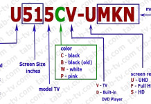 Маркировка телевизоров Sceptre, модели Sceptre TV по годам