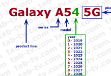 Samsung Galaxy серии A 2014-2024 гг.