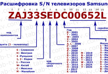 Серийный номер телевизора Samsung 1990-2025 расшифровка.
