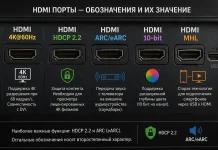 Обозначения портов HDMI 4K@60Hz, HDCP 2.2, ARC, 10Bit, MHL — объяснение