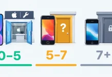 Apple Vintage и Obsolete — что означает каждый статус