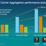 810-LTE-600×314