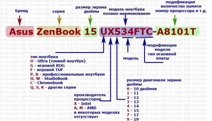 Что значит приставка tuf у asus