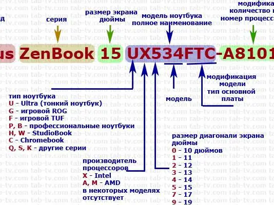 Проблема с матрицей ноутбука asus