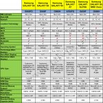 Comparative table of the best phones Samsung Galaxy line 2014