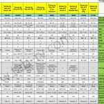 Comparison table of Samsung phones Galaxy line 2014