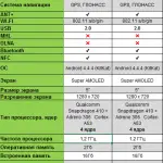 Cравнение телефонов Galaxy A5 (A500F, A500H)