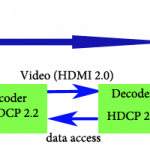 DHCP 2.2