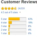 Fire HD 6, 6 HD Display