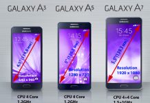 Сравнение смартфонов Samsung Galaxy A3, A5, A7. Таблица характеристик