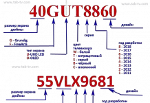 Маркировка телевизоров Grundig 2011-2019