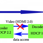 HDCP 2.2-HDCP