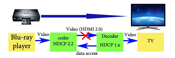 Hdmi hdcp. HDCP что это в мониторе. HDCP как выглядит. HDCP что это в видеокарте. HDCP что это в мониторе фото.