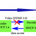 HDCP-HDCP 2