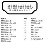 HDMI-PINOUT