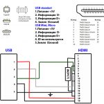 HDMI-USB-pinout