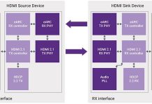 Апгрейд портов HDMI 2.0 до HDMI 2.1