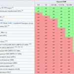 HDMI сравнение 1.0-2.1