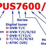 Identification Philips TVs