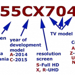 Identification TVs Panasonic US