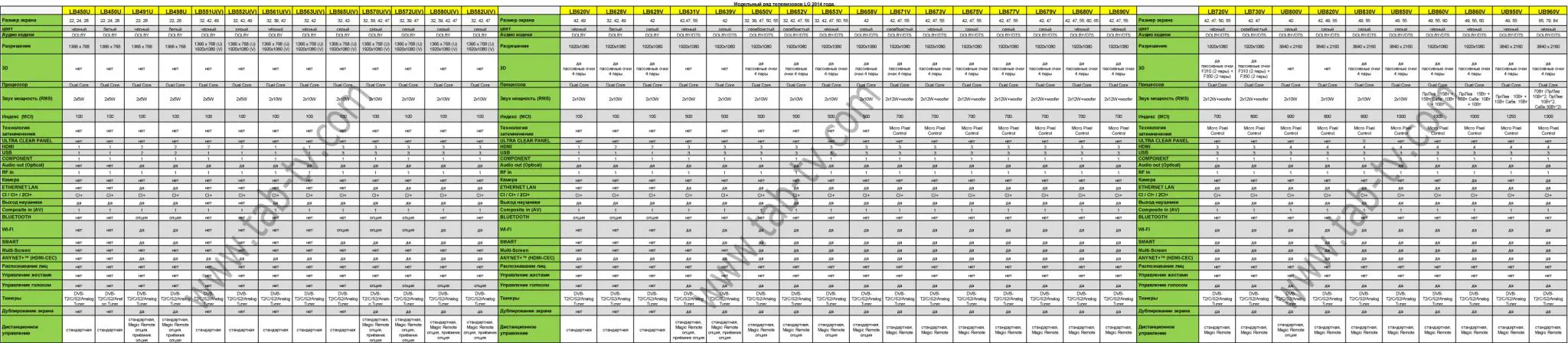 Модели телевизоров lg по годам выпуска в картинках