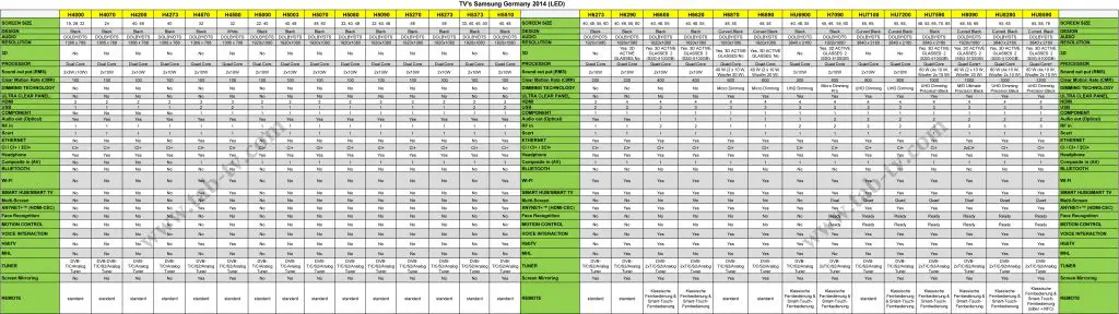 LED TV samsung 2014 Germany