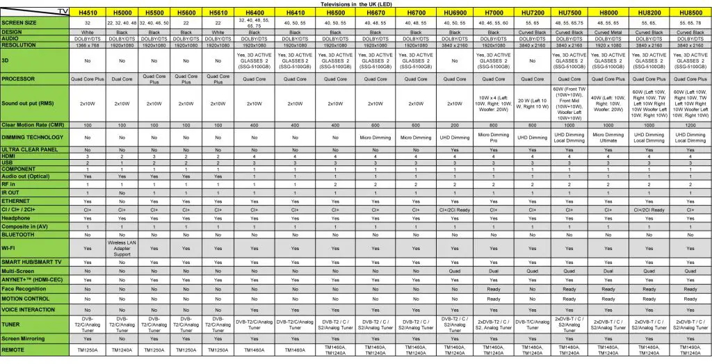 LED TV samsung 2014 UK-1