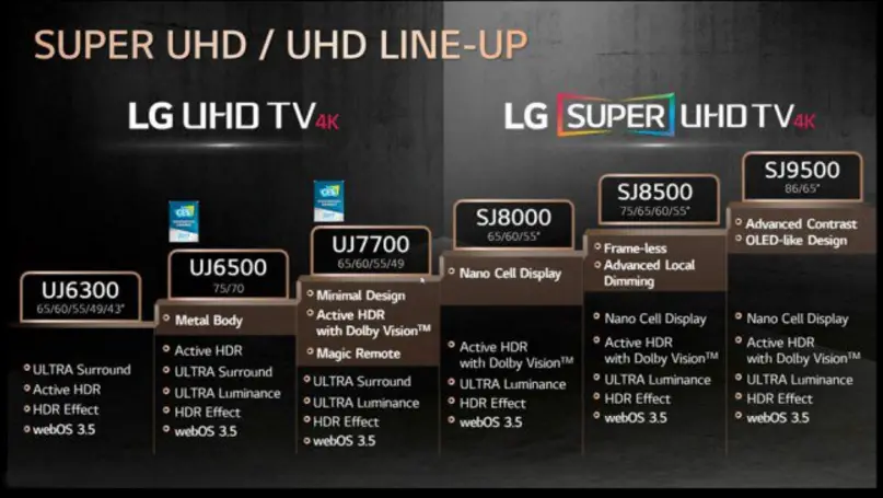 LG super UHD Nano Cell