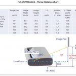LSP7T-distance-chart