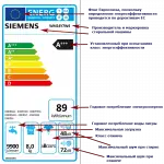 Label efficiency of the washing machine, which means that information
