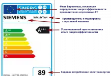 Расшифровка этикетки эффективности стиральной машины