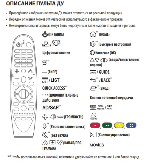 Какая кнопка на пульте телевизора отвечает за изображение lg